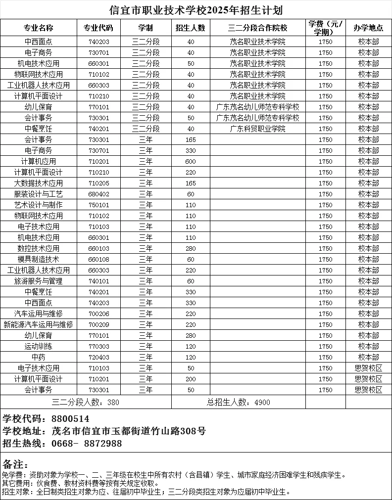2026年茂名中考志愿填报要点分析-第34张图片-四季读书网
