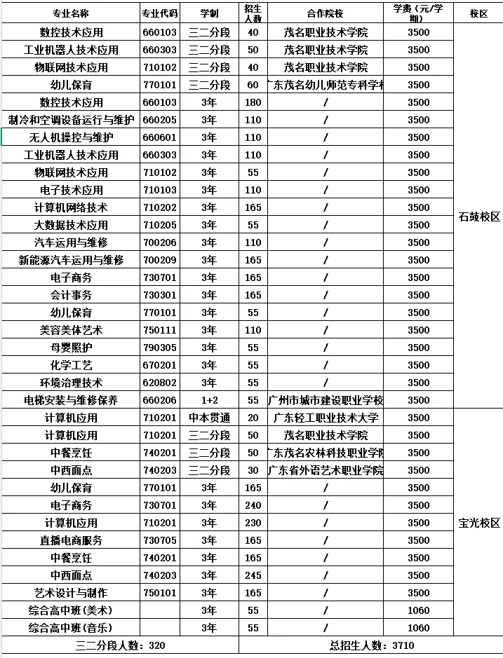 2026年茂名中考志愿填报要点分析-第35张图片-四季读书网
