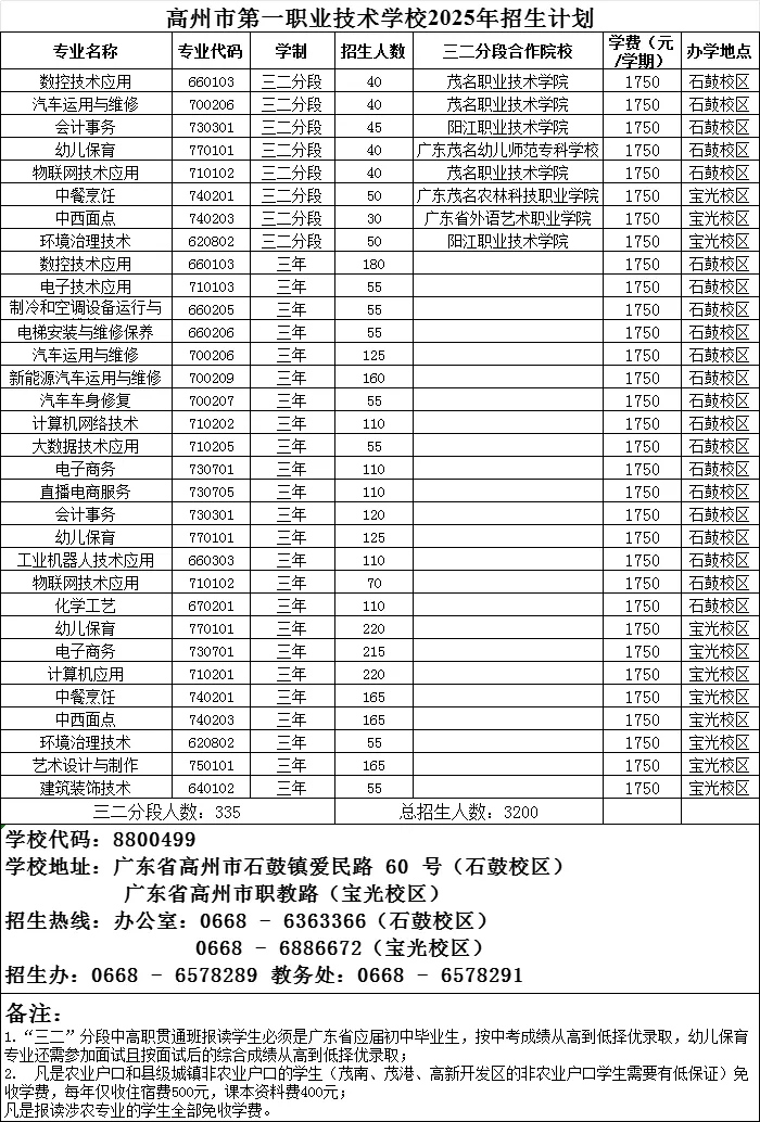 2026年茂名中考志愿填报要点分析-第36张图片-四季读书网