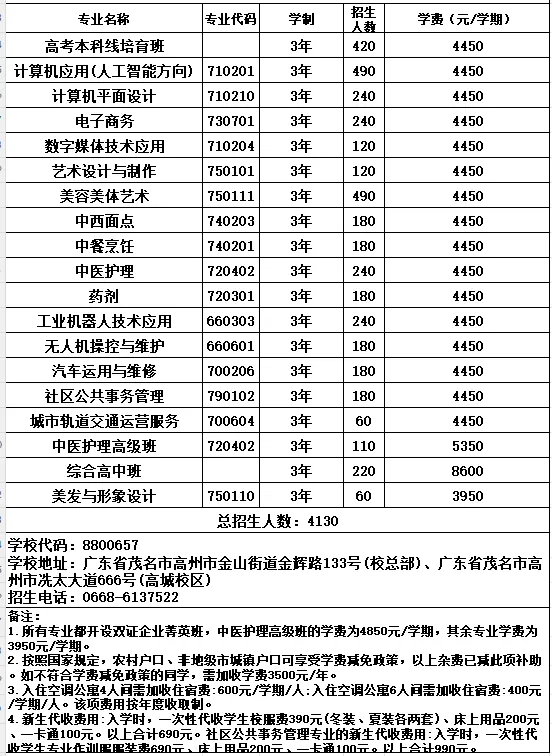 2026年茂名中考志愿填报要点分析-第37张图片-四季读书网
