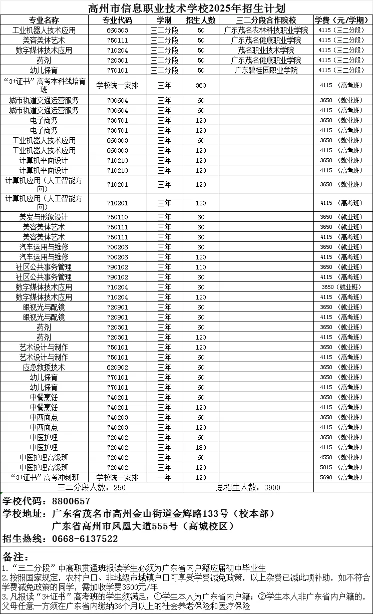 2026年茂名中考志愿填报要点分析-第38张图片-四季读书网