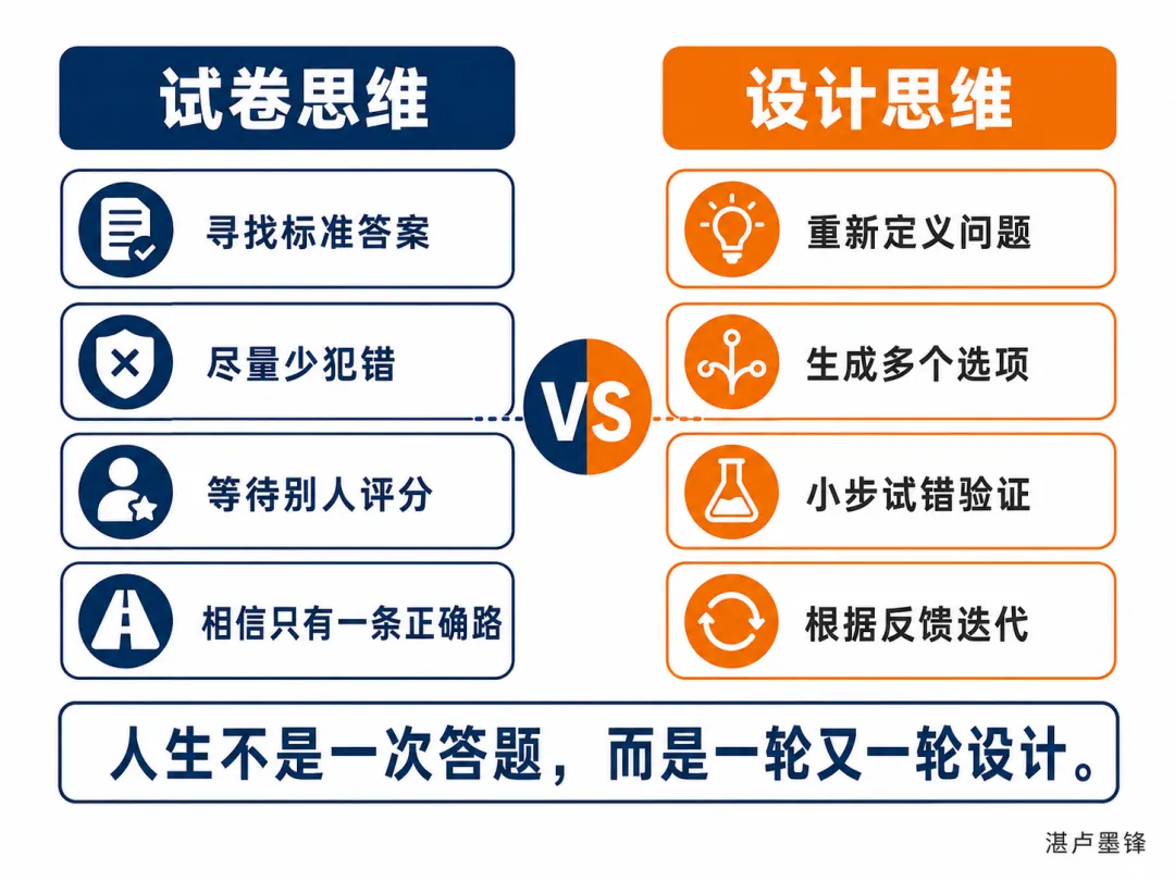 你的人生不是试卷,而是一场设计【人生设计课 001】-第2张图片-四季读书网 你的人生不是试卷,而是一场设计【人生设计课 001】-第2张图片-四季读书网
