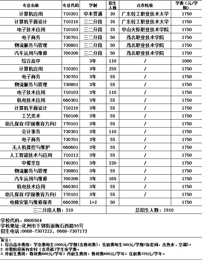 2026年茂名中考志愿填报要点分析-第39张图片-四季读书网