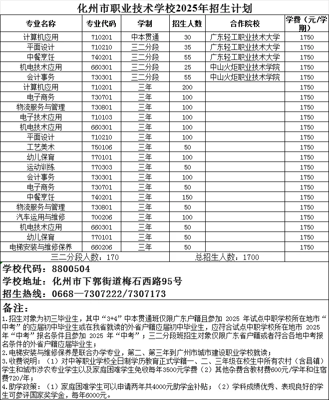 2026年茂名中考志愿填报要点分析-第40张图片-四季读书网