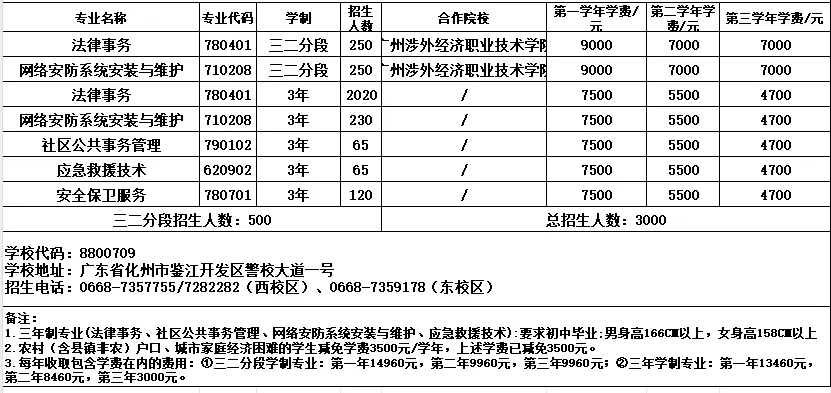2026年茂名中考志愿填报要点分析-第41张图片-四季读书网