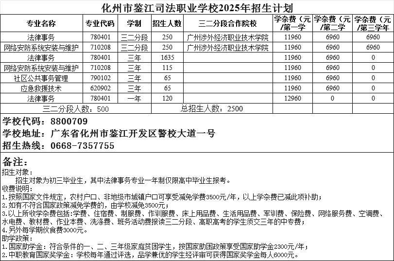 2026年茂名中考志愿填报要点分析-第42张图片-四季读书网