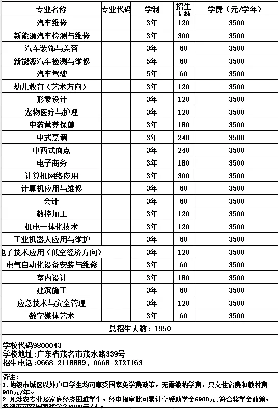 2026年茂名中考志愿填报要点分析-第43张图片-四季读书网