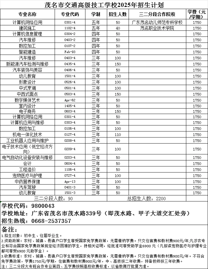 2026年茂名中考志愿填报要点分析-第44张图片-四季读书网