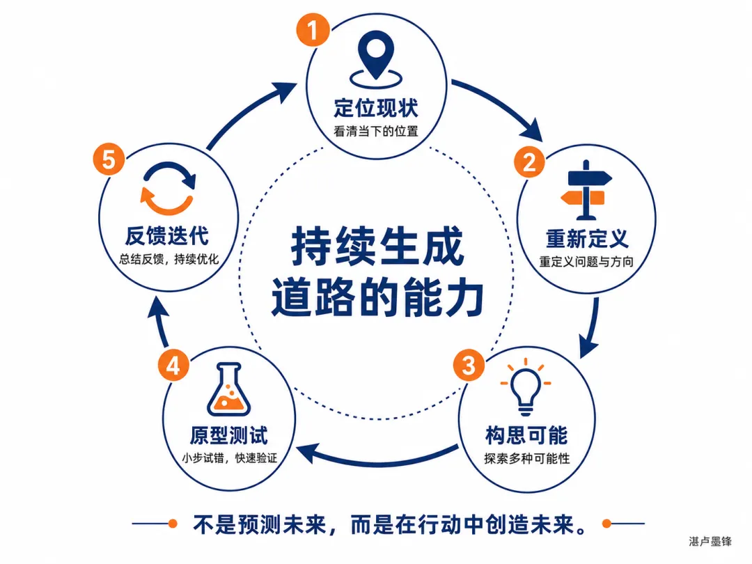 你的人生不是试卷,而是一场设计【人生设计课 001】-第4张图片-四季读书网 你的人生不是试卷,而是一场设计【人生设计课 001】-第4张图片-四季读书网