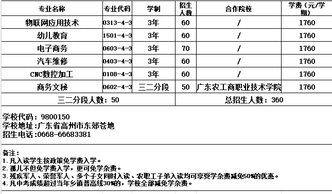 2026年茂名中考志愿填报要点分析-第45张图片-四季读书网