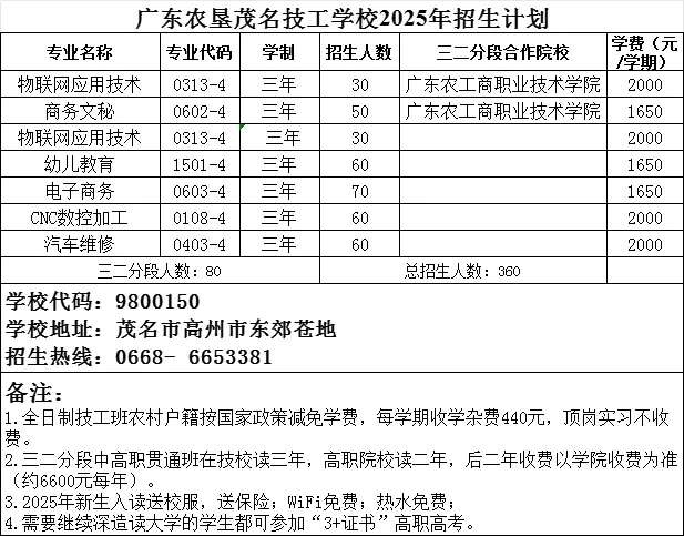 2026年茂名中考志愿填报要点分析-第46张图片-四季读书网