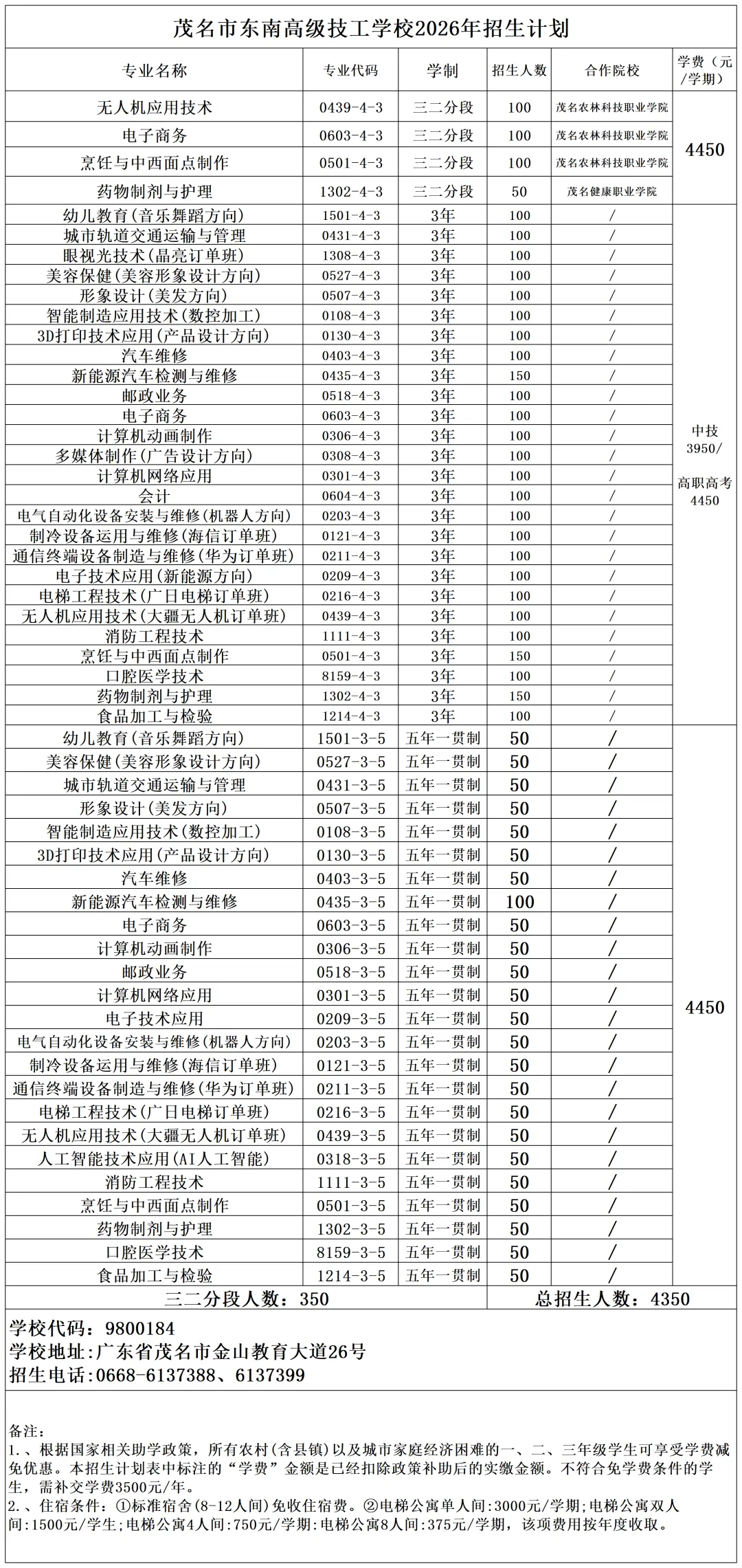 2026年茂名中考志愿填报要点分析-第47张图片-四季读书网