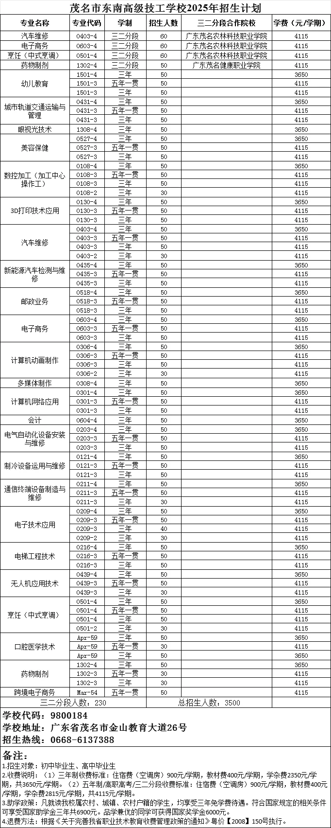 2026年茂名中考志愿填报要点分析-第48张图片-四季读书网