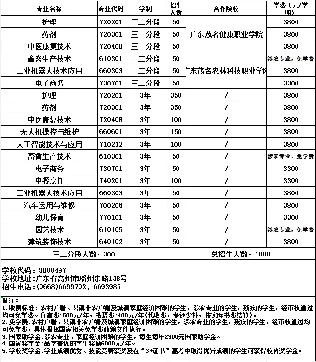 2026年茂名中考志愿填报要点分析-第49张图片-四季读书网