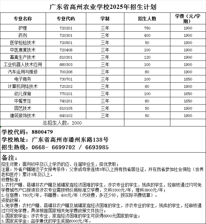 2026年茂名中考志愿填报要点分析-第50张图片-四季读书网