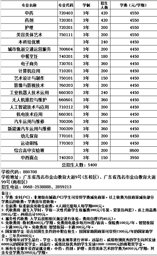 2026年茂名中考志愿填报要点分析-第51张图片-四季读书网