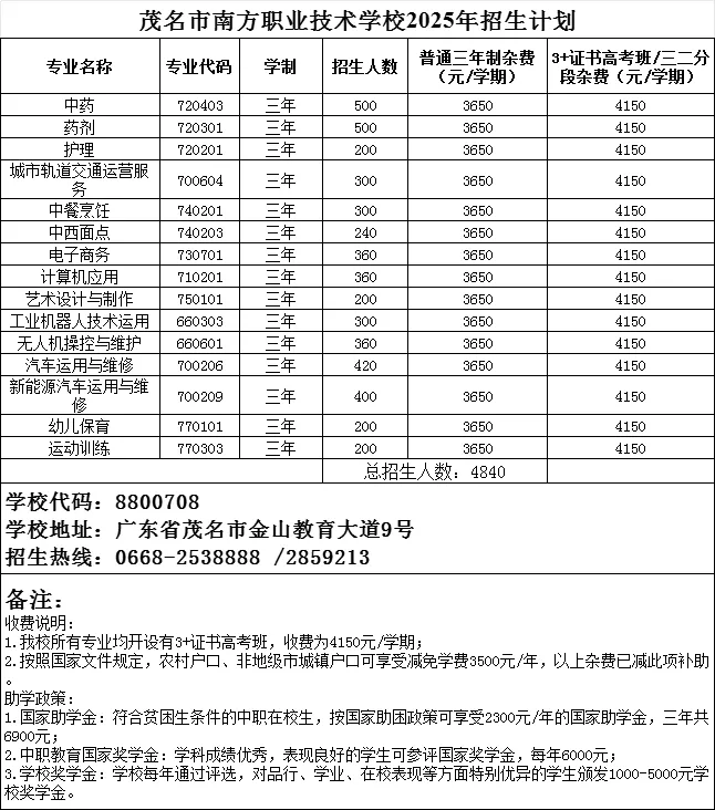 2026年茂名中考志愿填报要点分析-第52张图片-四季读书网