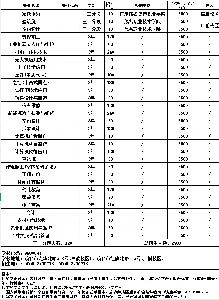 2026年茂名中考志愿填报要点分析-第55张图片-四季读书网