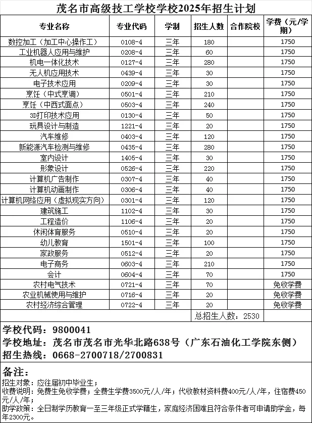 2026年茂名中考志愿填报要点分析-第56张图片-四季读书网