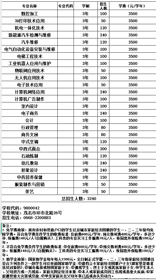 2026年茂名中考志愿填报要点分析-第57张图片-四季读书网