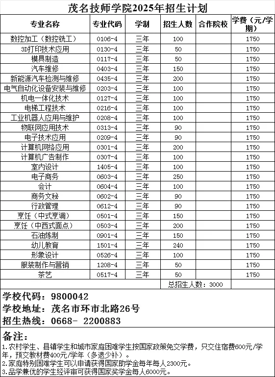 2026年茂名中考志愿填报要点分析-第58张图片-四季读书网