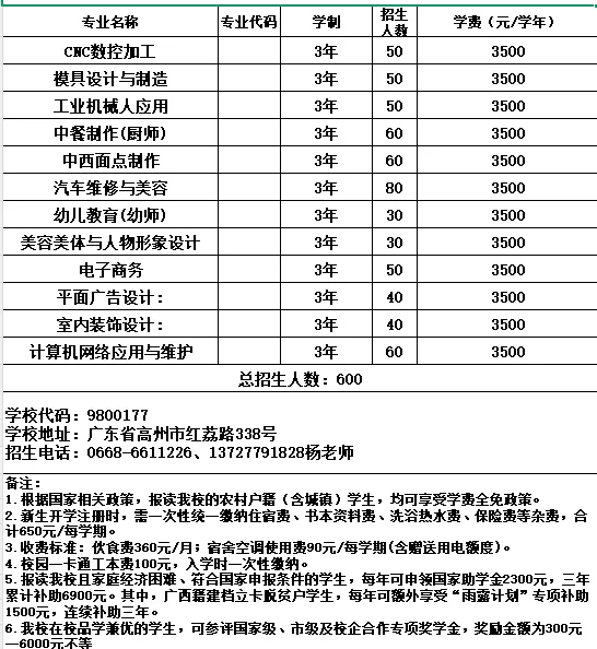 2026年茂名中考志愿填报要点分析-第59张图片-四季读书网