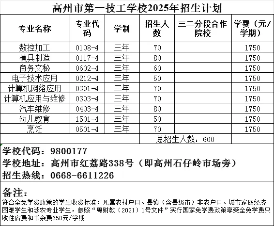 2026年茂名中考志愿填报要点分析-第60张图片-四季读书网
