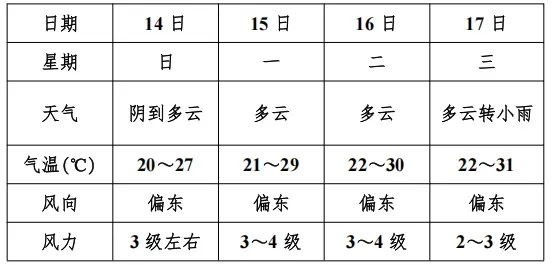 中考天气专报(三)-第1张图片-四季读书网 中考天气专报(三)-第1张图片-四季读书网