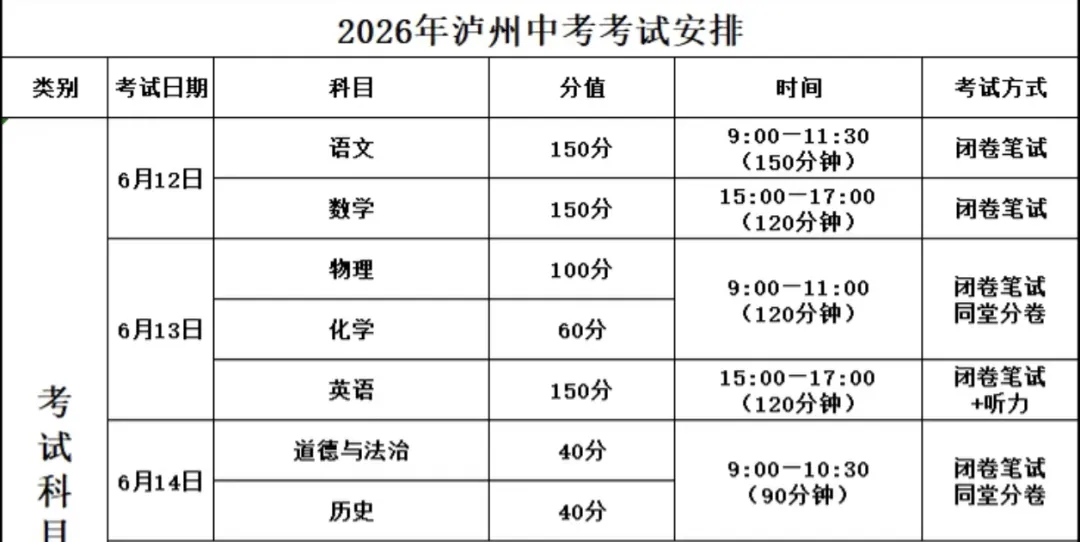 速看!泸州市2026年中考真题试卷含答案免费分享可保存打印-第2张图片-四季读书网 速看!泸州市2026年中考真题试卷含答案免费分享可保存打印-第2张图片-四季读书网
