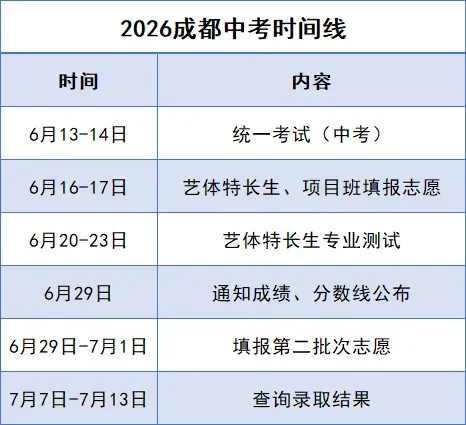 2026成都中考考情速递:物理语文超简单,化学对标青羊二诊!项目班估分指南来了-第63张图片-四季读书网 2026成都中考考情速递:物理语文超简单,化学对标青羊二诊!项目班估分指南来了-第63张图片-四季读书网