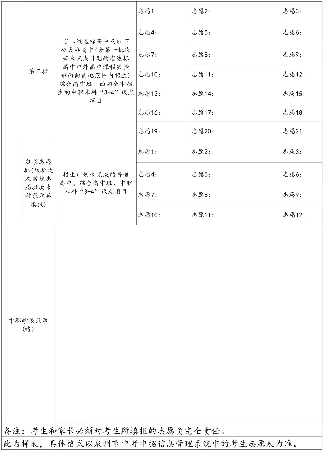 2026年大泉州中考志愿表详细解读!每个批次志愿怎么填?-第4张图片-四季读书网