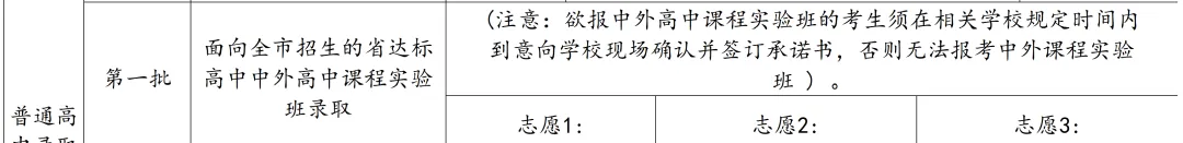 2026年大泉州中考志愿表详细解读!每个批次志愿怎么填?-第7张图片-四季读书网