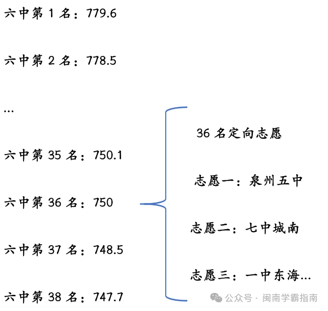 2026年大泉州中考志愿表详细解读!每个批次志愿怎么填?-第9张图片-四季读书网