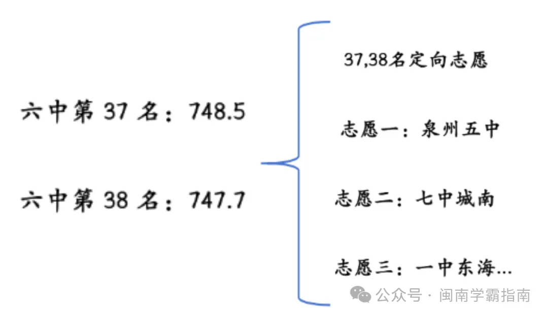 2026年大泉州中考志愿表详细解读!每个批次志愿怎么填?-第10张图片-四季读书网