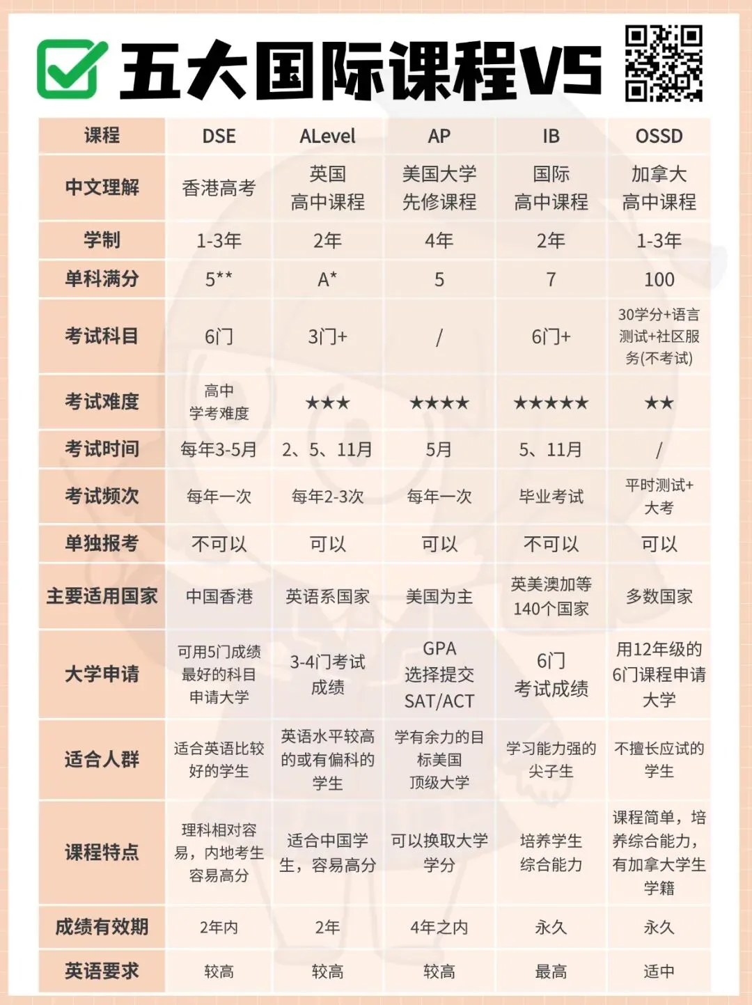 中考后选普高还是国际高中?北京家长最关心的问题,一次说透-第7张图片-四季读书网 中考后选普高还是国际高中?北京家长最关心的问题,一次说透-第7张图片-四季读书网