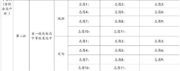 2026年大泉州中考志愿表详细解读!每个批次志愿怎么填?-第13张图片-四季读书网