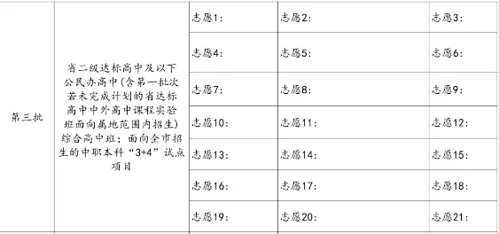 2026年大泉州中考志愿表详细解读!每个批次志愿怎么填?-第14张图片-四季读书网