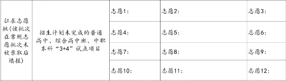 2026年大泉州中考志愿表详细解读!每个批次志愿怎么填?-第15张图片-四季读书网
