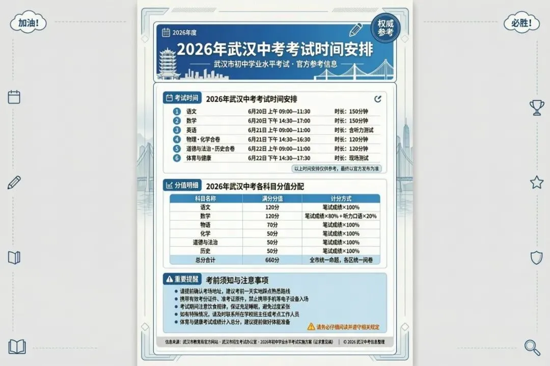 2026武汉中考政策全解!杰豹教育&北京高思体系联袂推出免费1对1武汉升学规划与学情分析!-第12张图片-四季读书网 2026武汉中考政策全解!杰豹教育&北京高思体系联袂推出免费1对1武汉升学规划与学情分析!-第12张图片-四季读书网