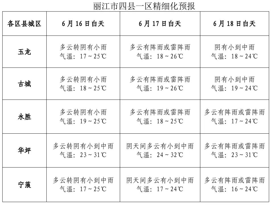 中考天气速看!丽江未来7天降雨频繁-第6张图片-四季读书网 中考天气速看!丽江未来7天降雨频繁-第6张图片-四季读书网