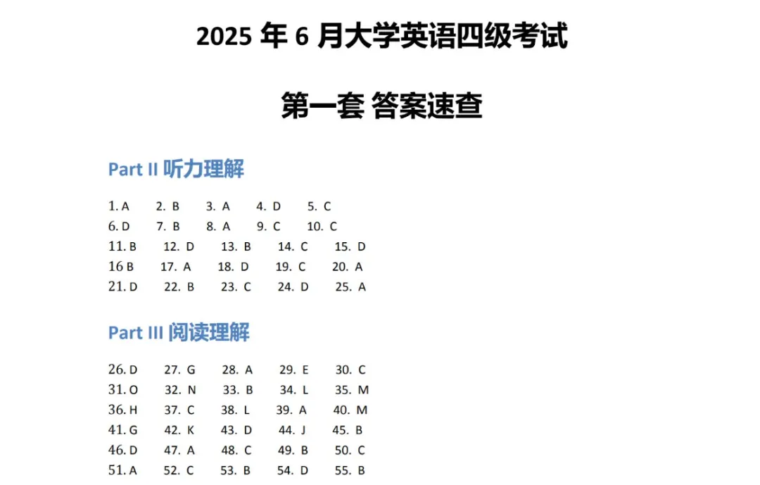 好简单!四六级真题答案出炉!高考生轻松500分?-第21张图片-四季读书网 好简单!四六级真题答案出炉!高考生轻松500分?-第21张图片-四季读书网