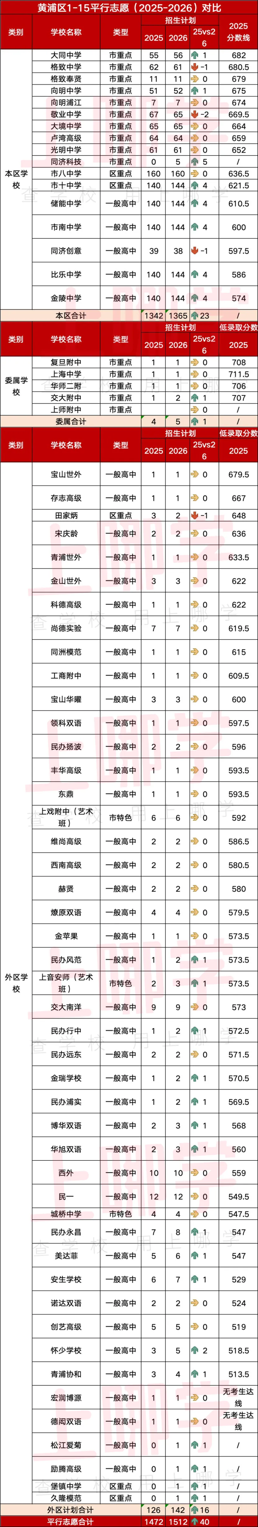 “中考天堂”果然名不虚传!今年有多少人能上高中?-第3张图片-四季读书网