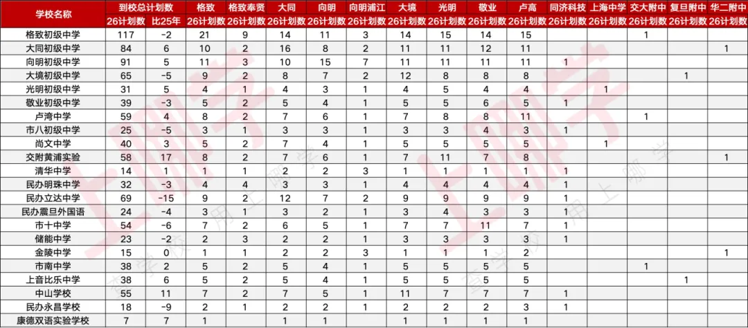 “中考天堂”果然名不虚传!今年有多少人能上高中?-第5张图片-四季读书网
