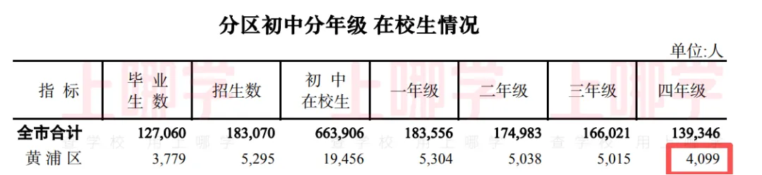 “中考天堂”果然名不虚传!今年有多少人能上高中?-第6张图片-四季读书网