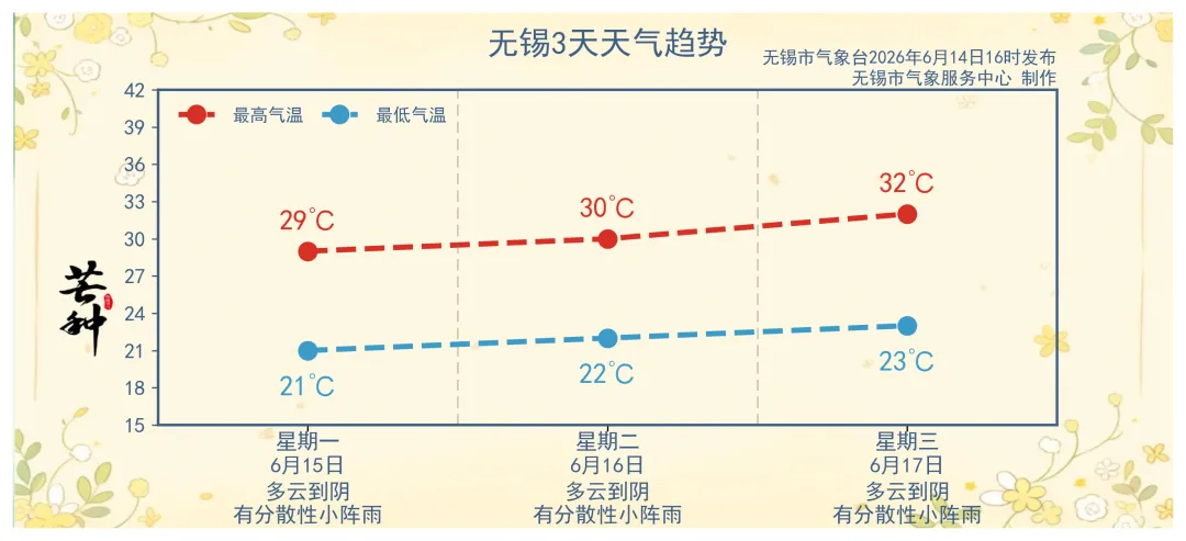 阴雨送清凉,周末宜休整——中考在即,请注意劳逸结合-第8张图片-四季读书网 阴雨送清凉,周末宜休整——中考在即,请注意劳逸结合-第8张图片-四季读书网