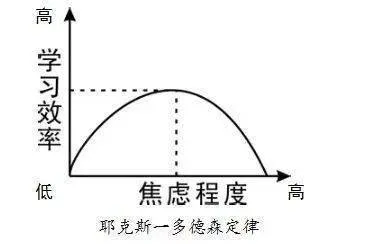 调整心态 合理规划 从容应考丨中考考前心理调适(学生篇)-第2张图片-四季读书网