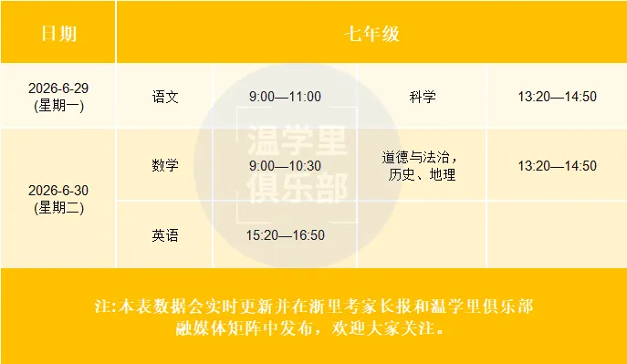 2026年温州中小学期末考/中高考模考时间/范围出炉!-第19张图片-四季读书网