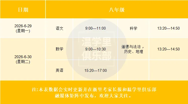 2026年温州中小学期末考/中高考模考时间/范围出炉!-第20张图片-四季读书网