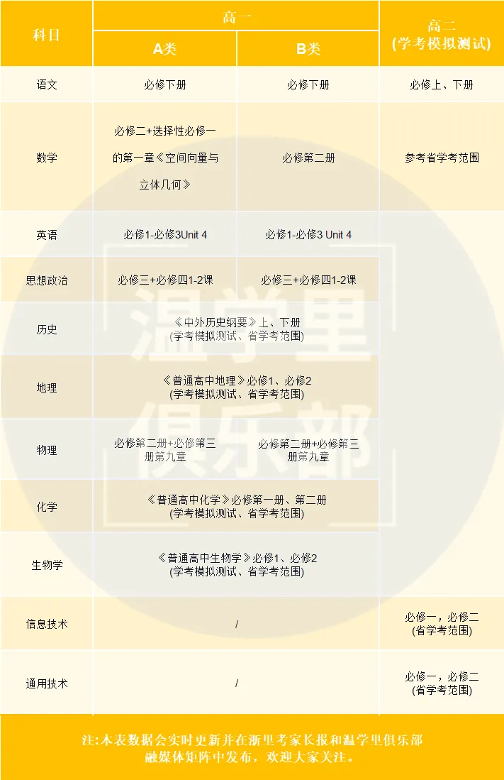 2026年温州中小学期末考/中高考模考时间/范围出炉!-第22张图片-四季读书网