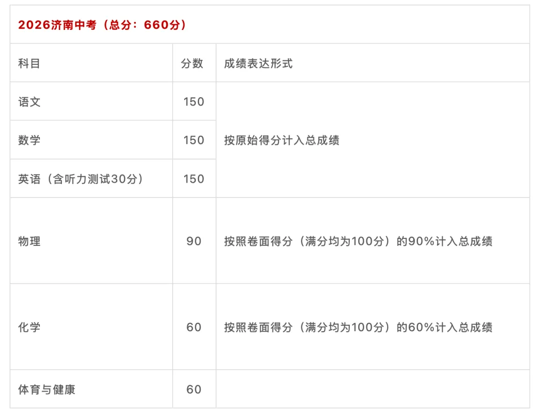 今天上午的数学难哭了?最新济南中考考情反馈!-第3张图片-四季读书网 今天上午的数学难哭了?最新济南中考考情反馈!-第3张图片-四季读书网